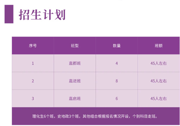 长沙市中嘉高级中学高复部2026年招生简章
